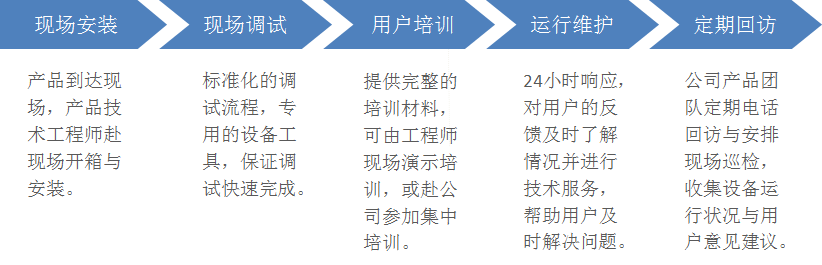 技术服务.png