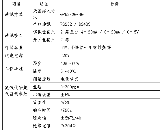 PRNO2000氮氧化物分析仪1.png